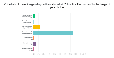 Spooky Competition Result