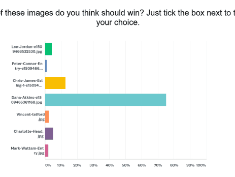 Spooky Competition Result