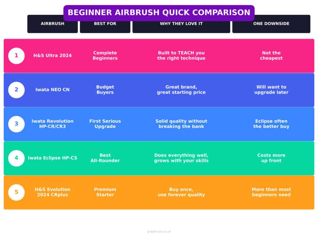 Airbrush comparison table
